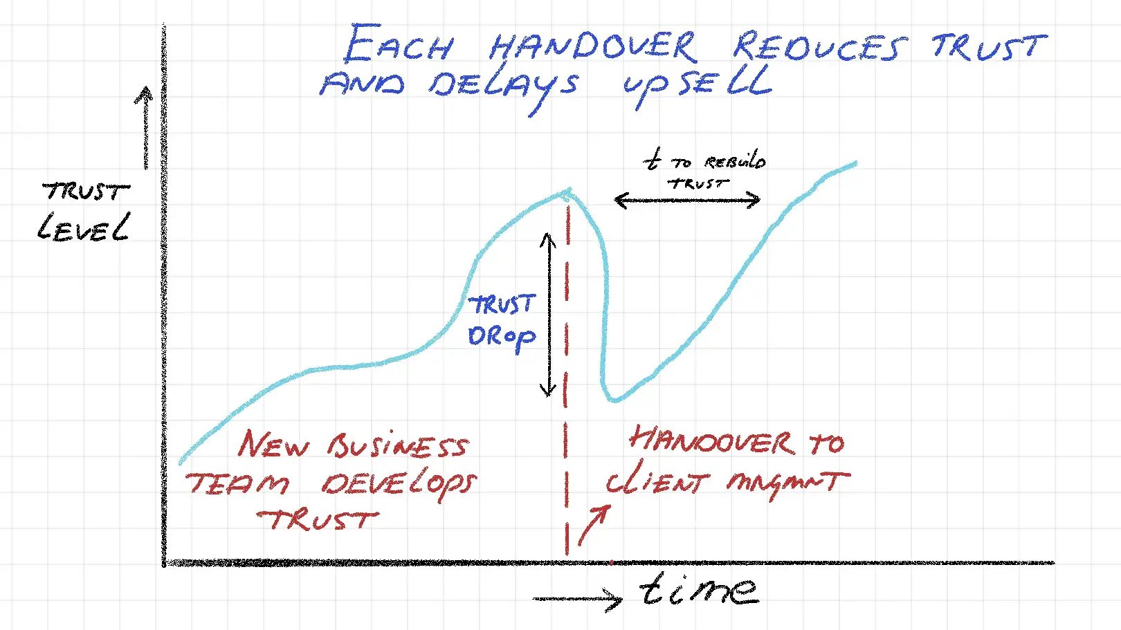 hunters and farmers v3